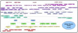 familytree